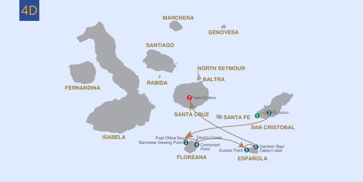 Itinerary