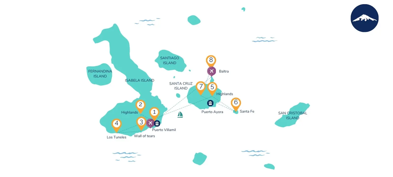 8-Day Galapagos Island Hopping Adventure Map